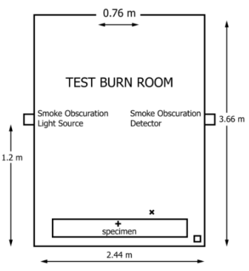 ASTM E1590:2023床垫明火测试方法