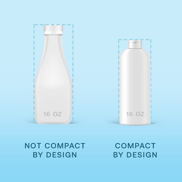 亚马逊Compact by Design认证