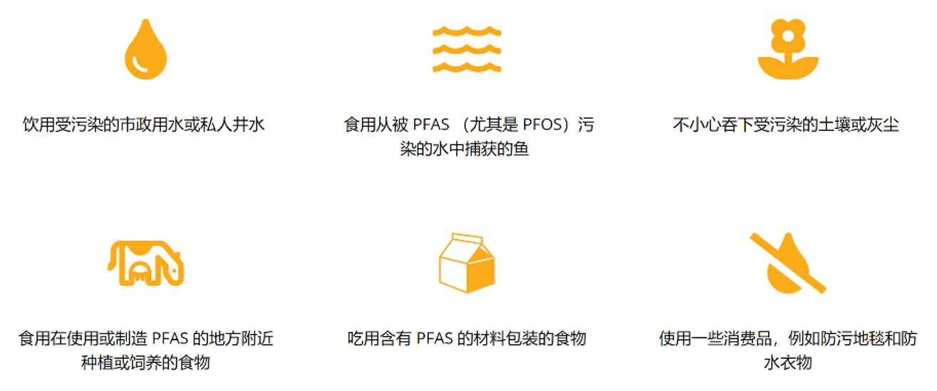 全氟烷基和多氟烷基 (PFAS) 物质