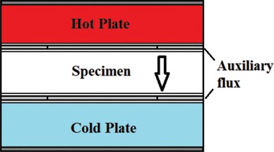 导热系数Thermal Conductivity测试方法-稳态法
