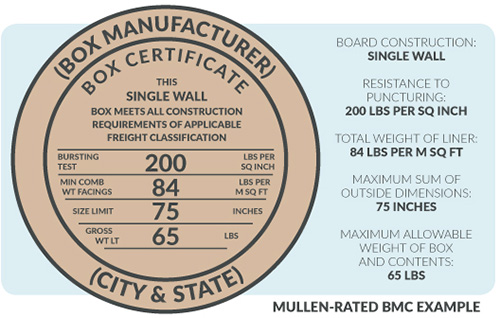 Box Maker’s Certificate（BMC）纸箱质量保证章