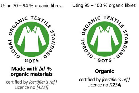 GOTS全球有机纺织品标准概述