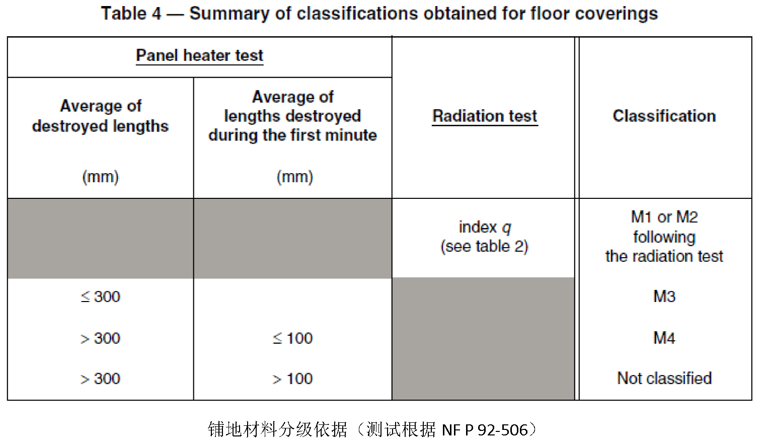 NF P 92-507 法国建筑材料对火反应测试标准(M级)