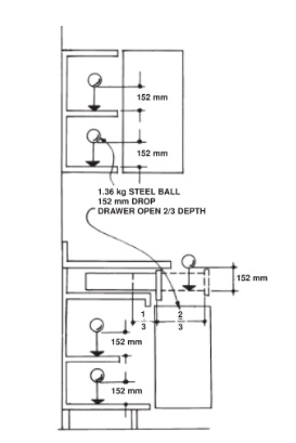 ANSI/KCMA A161.1厨房及盥洗柜的性能与结构标准