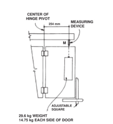 ANSI/KCMA A161.1厨房及盥洗柜的性能与结构标准