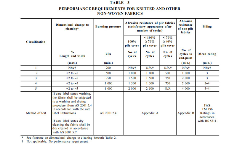 AS 2687用于家庭和商用的软体家具面料要求