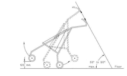 AS/NZS 2088澳洲婴儿车和手推车强制安全标准