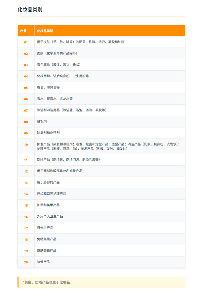 东盟市场化妆品测试