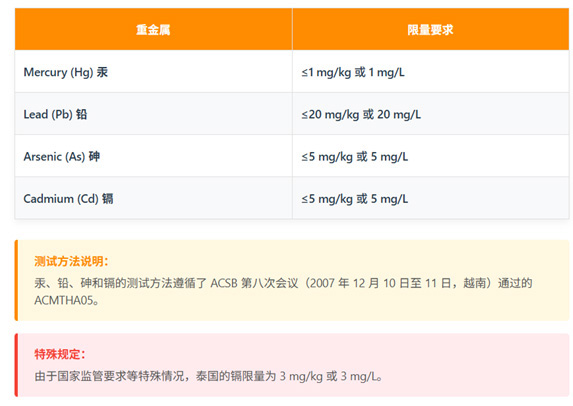东盟市场化妆品测试