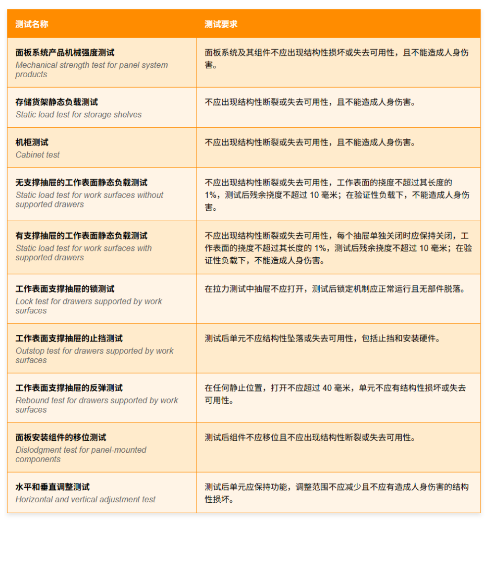 AS/NZS 4443 办公室面板系统 - 工作站