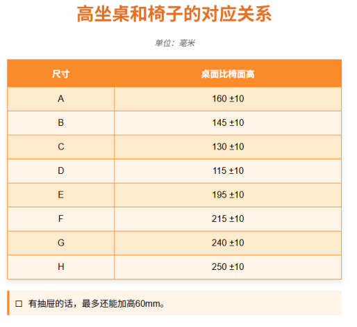 AS/NZS 4610.1学校和教育桌子的强度、耐用性和稳定性要求