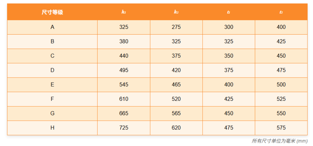 AS/NZS 4610.1学校和教育桌子的强度、耐用性和稳定性要求