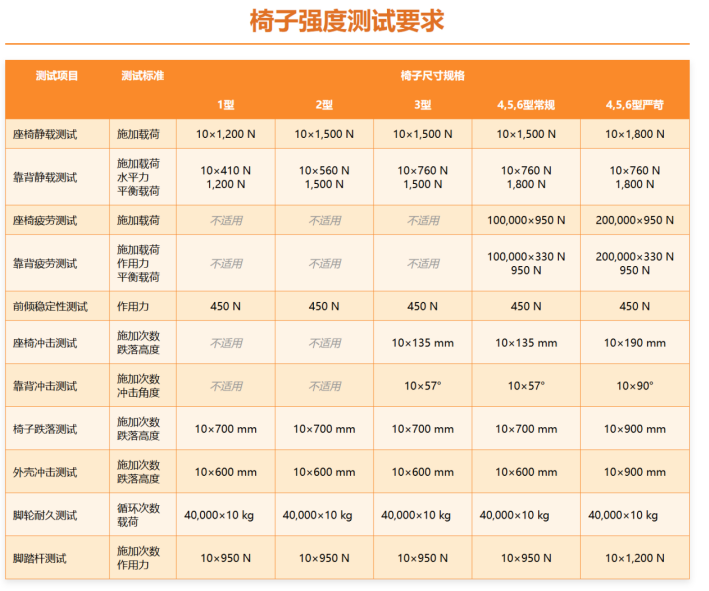 AS/NZS 4610.2学校椅子强度、耐用性和稳定性测试