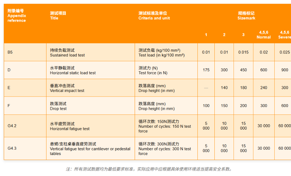 AS/NZS 4610.3学校储物家具强度、耐用性和稳定性测试