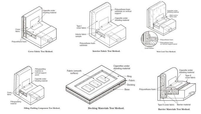 ASTM D4771室内家具用针织装饰织物的标准性能规范