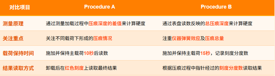 ASTM D785塑料和电绝缘材料的洛氏硬度测试方法