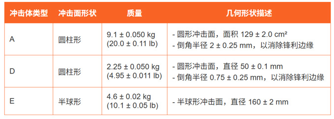 ASTM F355游乐场地面冲击试验（冲击衰减）
