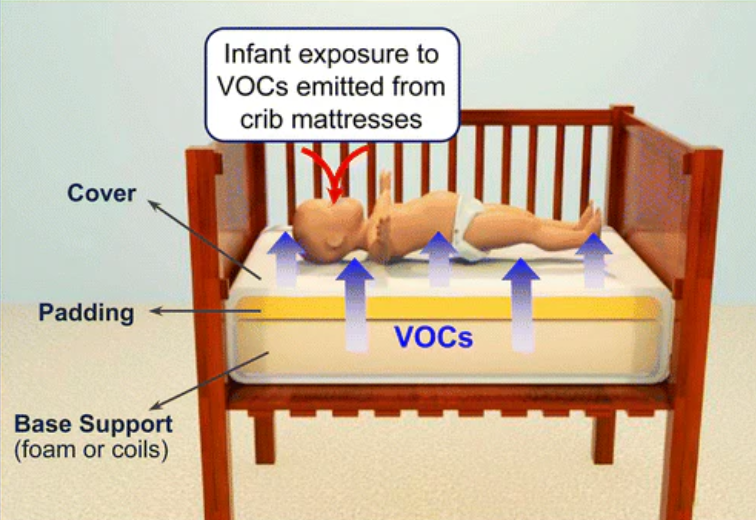 BS 1877-10婴儿床、婴儿车和类似家用物品的床垫和缓冲层的规范