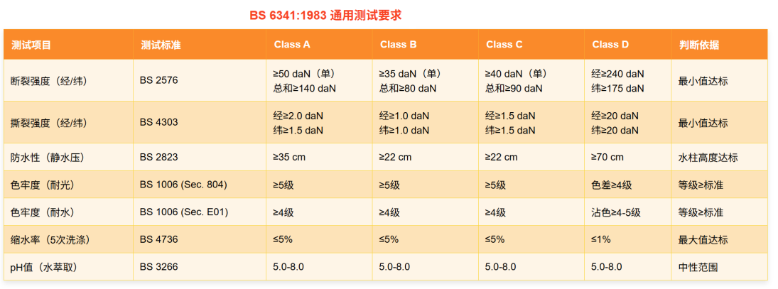 BS 6341野营帐篷用织物规范