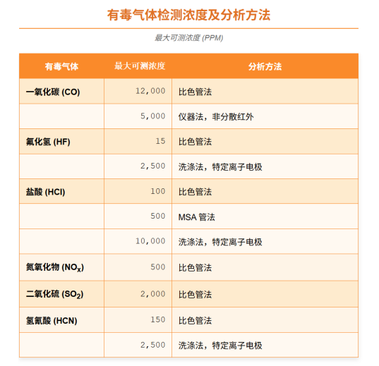 BSS 7239飞机材料-烟密度-测试方法