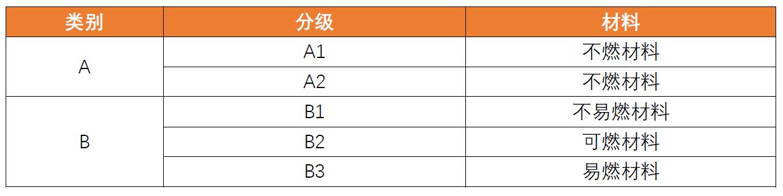 DIN 4102-1 德国建筑材料A级材料介绍
