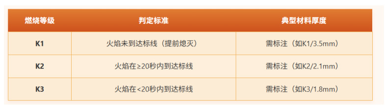 DIN 53438-2可燃材料边缘点燃测试