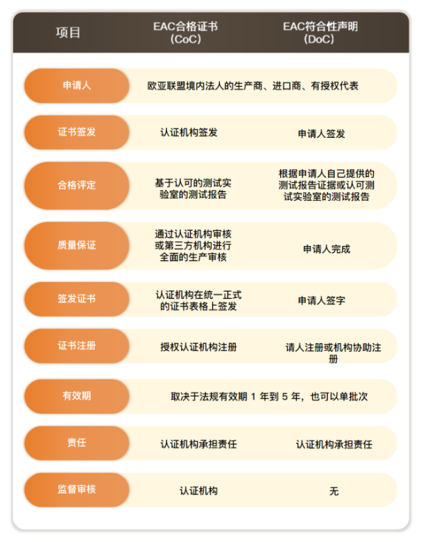 海关联盟EAC认证（CU-TR认证）