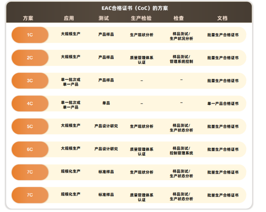 EAC认证（CU-TR认证）的一系列FQA