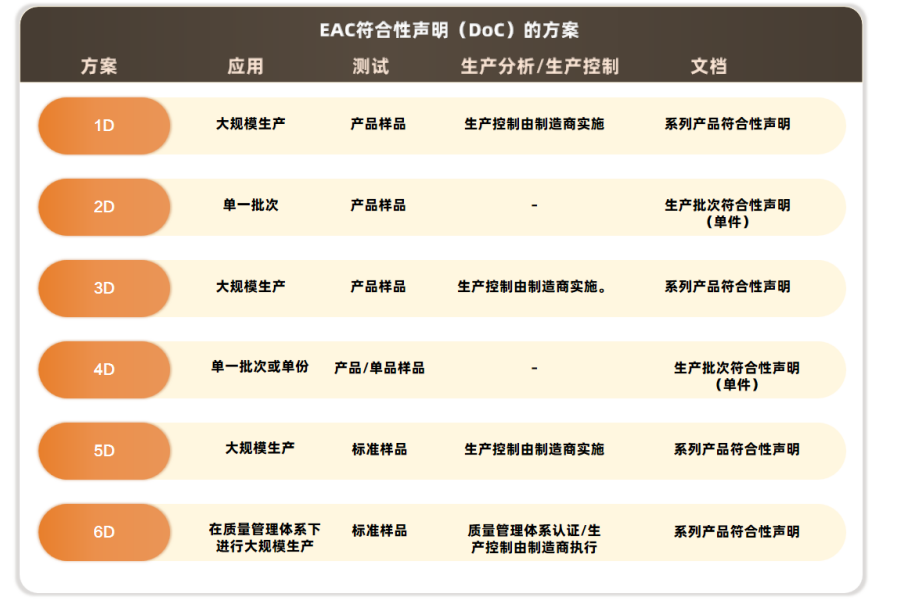 EAC认证（CU-TR认证）的一系列FQA