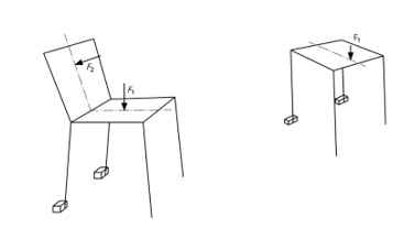 EN 12727欧盟固定式连排座椅强度和耐用性（Level 4）测试要点