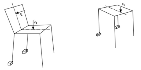 EN 12727欧盟固定式连排座椅强度和耐用性（Level 4）测试要点
