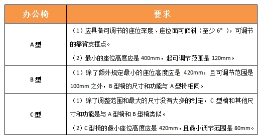EN 1335-1办公家具.办公椅.第1部分:尺寸.尺寸的测定