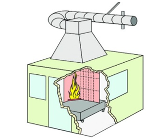 EN 13501-1 欧盟建筑材料燃烧性能B级、C级、D级
