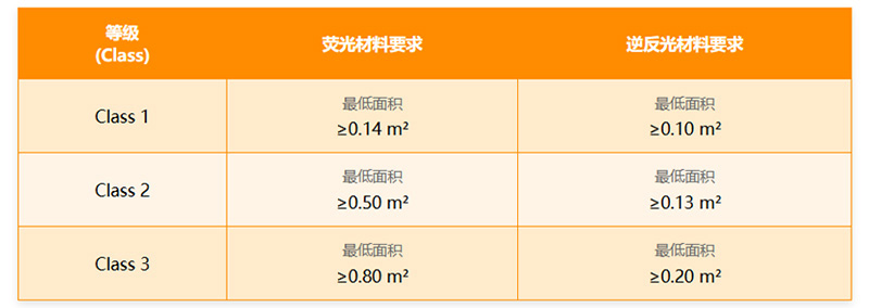 EN ISO 20471高能见度服饰.试验方法和要求