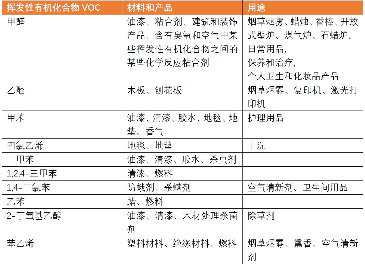 法国A+ VOC认证环保标志