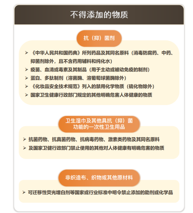 GB 15979一次性使用卫生用品卫生要求