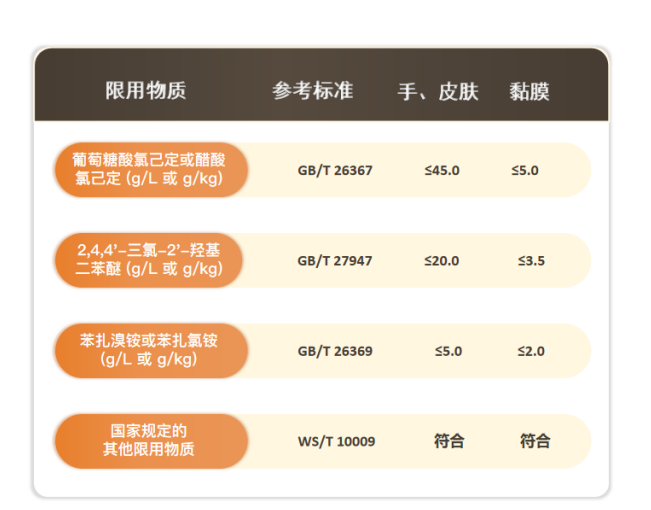 GB 15979一次性使用卫生用品卫生要求