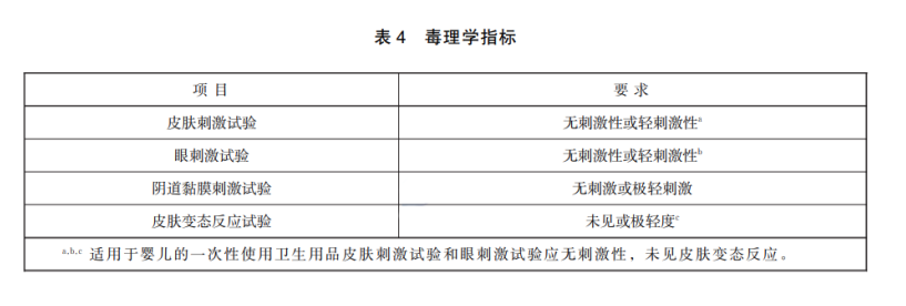 GB 15979一次性使用卫生用品卫生要求