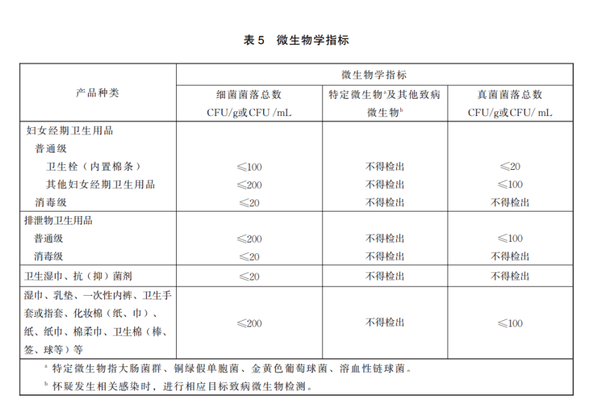 GB 15979一次性使用卫生用品卫生要求