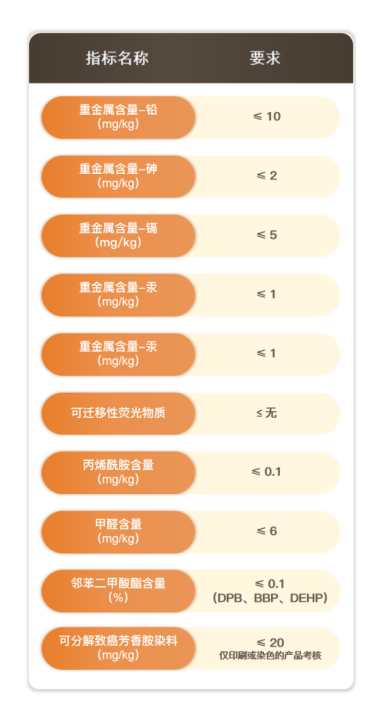 GB 28004.1 纸尿裤 第1部分：婴儿纸尿裤