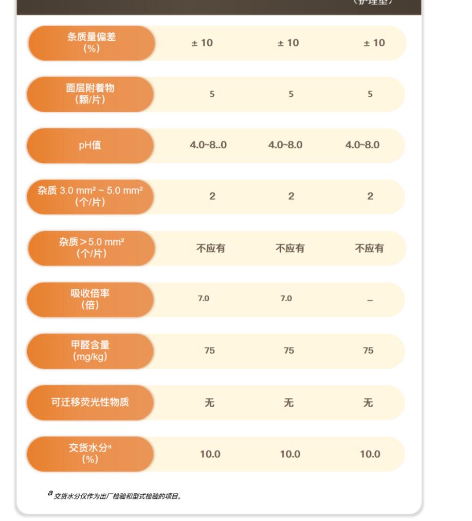 GB 28004.2纸尿裤 第2部分：成人纸尿裤