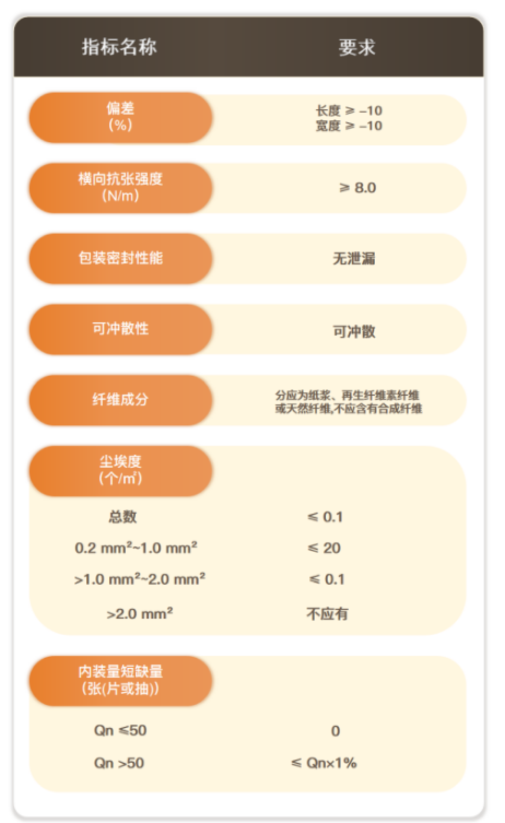 GB/T 27728.1湿巾及类似用途产品 第1部分：通用