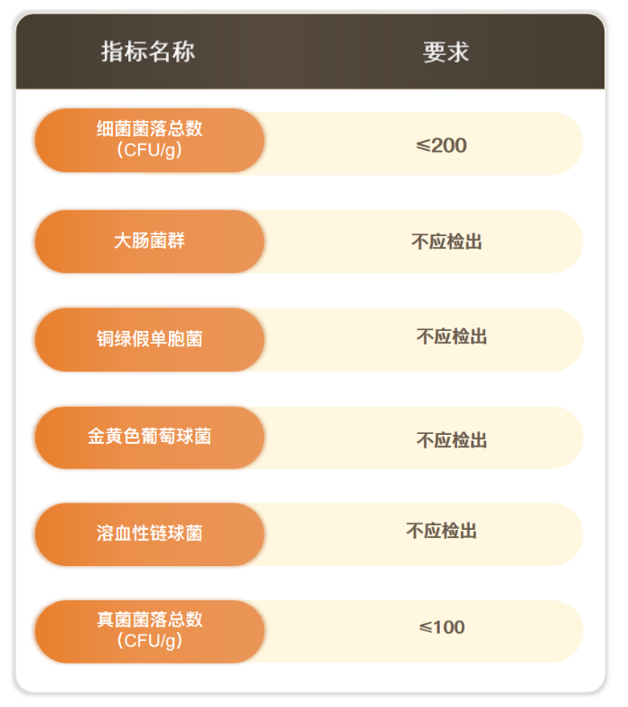 GB/T 27728.1湿巾及类似用途产品 第1部分：通用