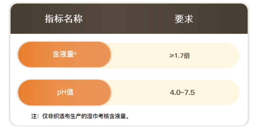 GB/T 27728.2婴童湿巾专用要求