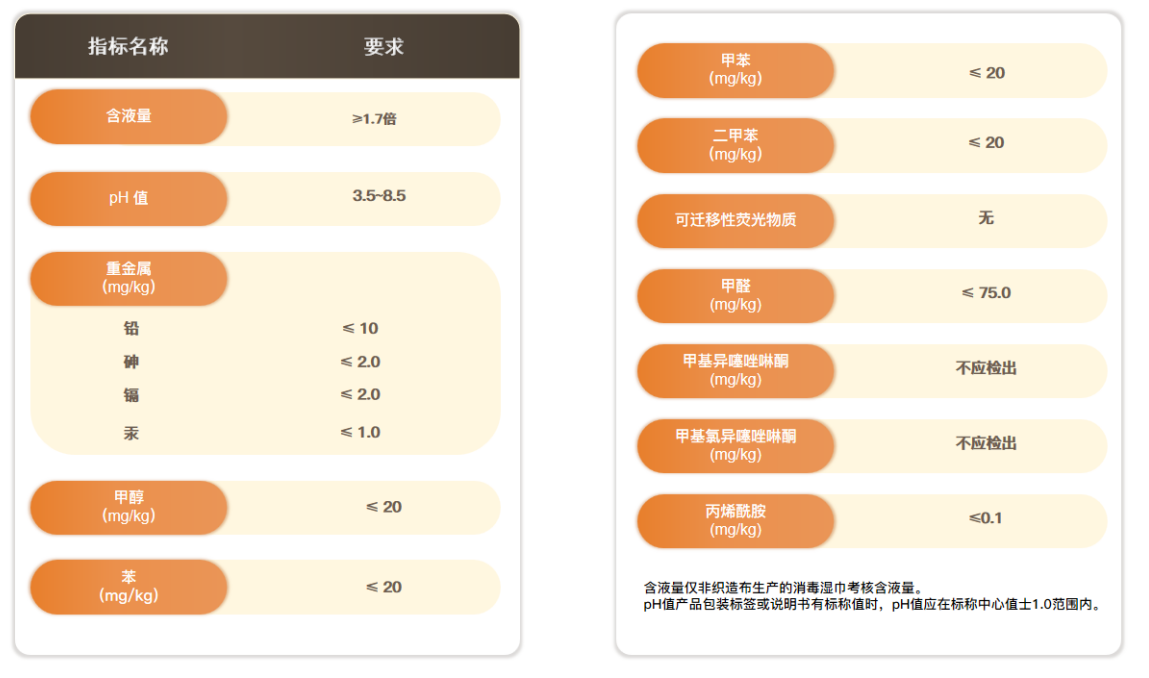 GB/T 27728.3消毒湿巾专用要求