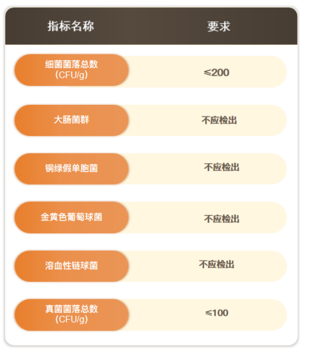 GB/T 27728.3消毒湿巾专用要求
