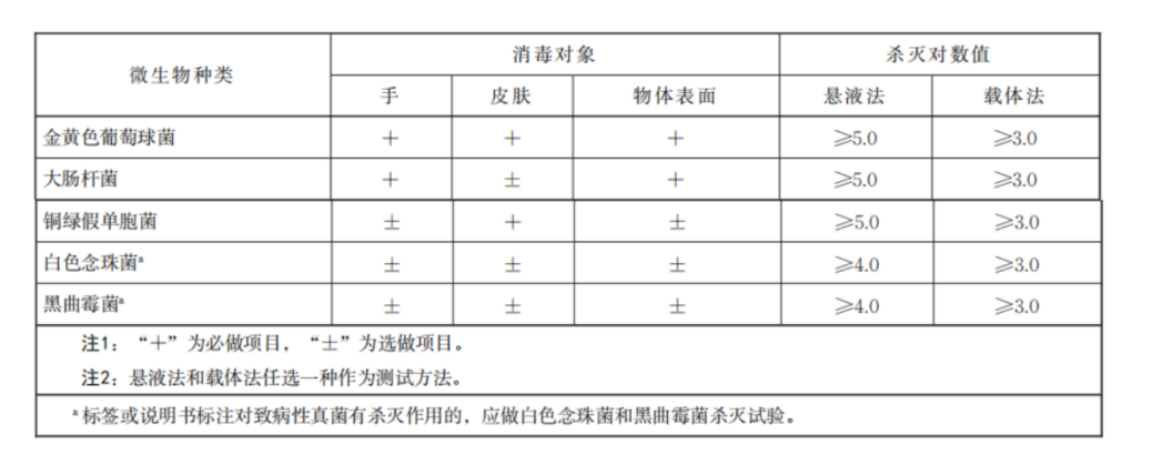 GB/T 27728.3消毒湿巾专用要求