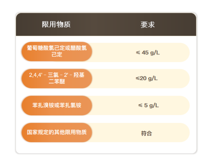 GB/T 27728.3消毒湿巾专用要求