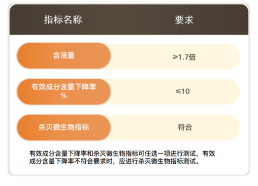 GB/T 27728.3消毒湿巾专用要求