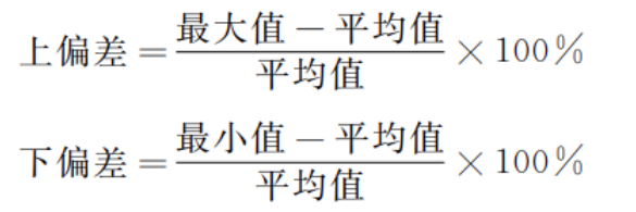 GB/T 8939 & GB 15979卫生巾护垫